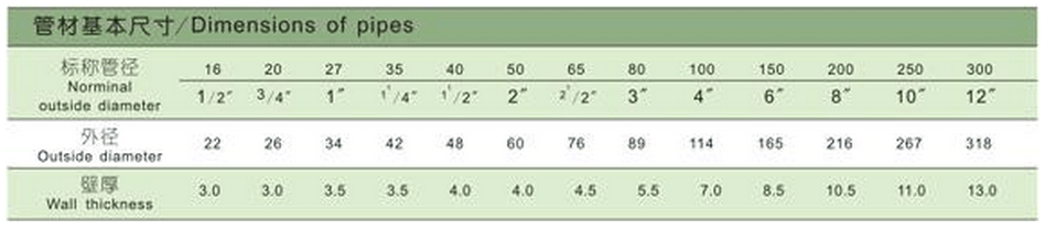 徐州pvc塑料管材规格尺寸